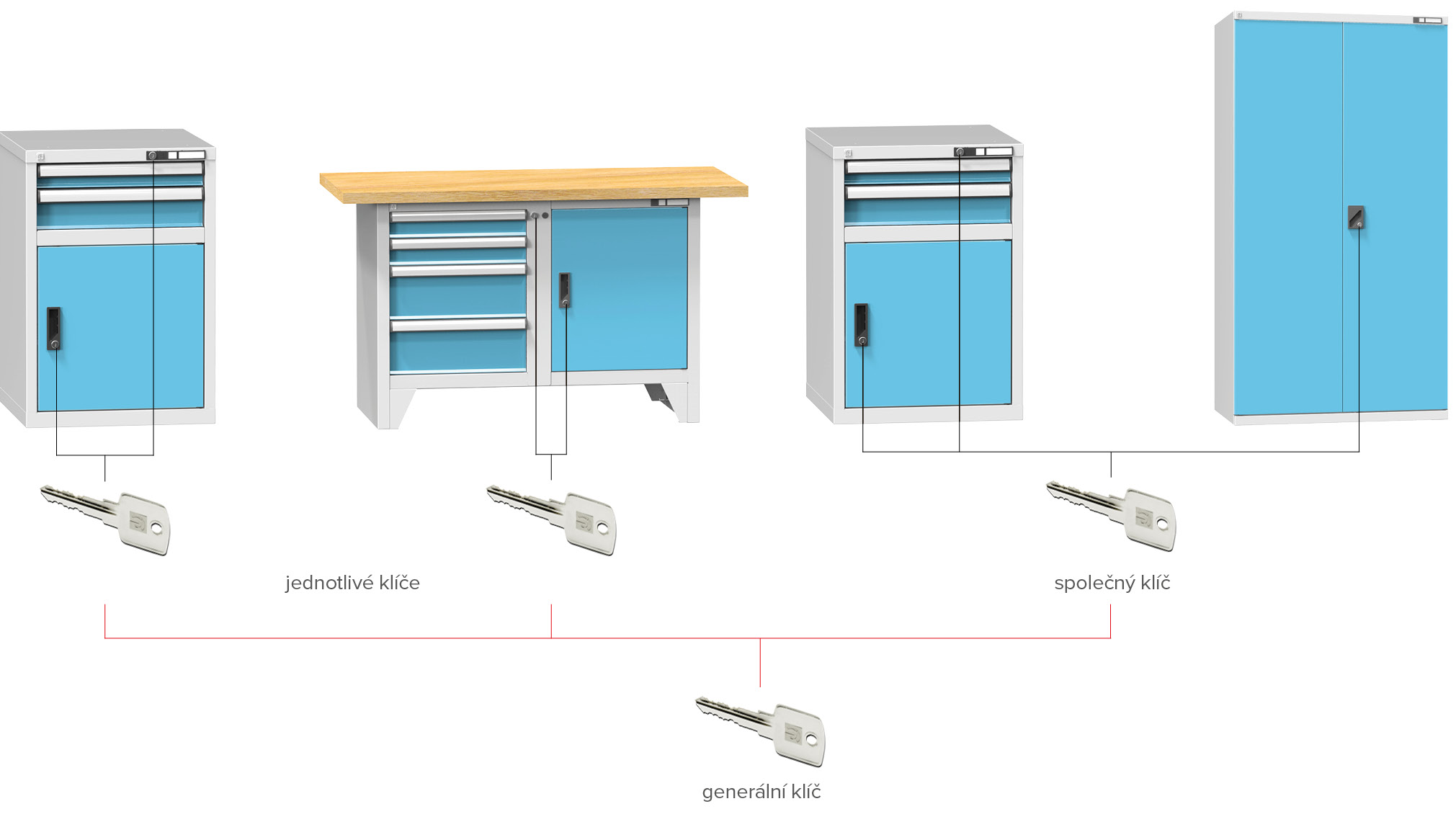Uzamykatelné skříňky do dílny POLAK CZ